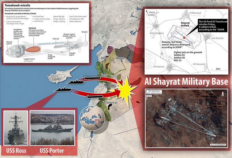 The USS Porter and the USS Ross conducted strikes into Syria. “This was in response to the use of chemical weapons by the Syrian regime” The USS Porter and the USS Ross conducted strikes into Syria. “This was in response to the use of chemical weapons by the Syrian regime”