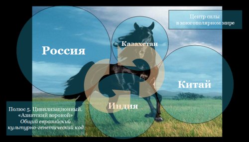 Центр сили в багатополярному світі. Полюс 5. Цивілізаційний. &laquo;Азіатський вороний&raquo;. Загальний євразійський культурно-генетичний код