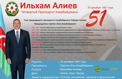 Президент Азербайджану І. Алієв