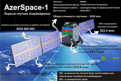 Телекомунікаційний супутник Azerspace/Africasat 1a [OSC] 1