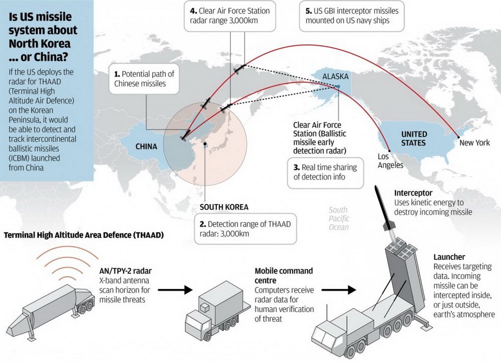 Чому Китай виступає проти розміщення системи ПРО THAAD у Південній Кореї? Чому Китай виступає проти розміщення системи ПРО THAAD у Південній Кореї?