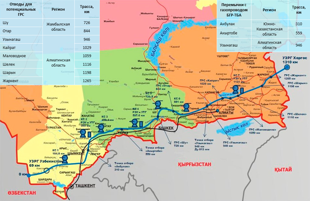 Головним партнером КНР в регіоні Центральної Азії є Казахстан. Головним партнером КНР в регіоні Центральної Азії є Казахстан.