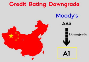 Moody's Agency downgraded China's ratings
