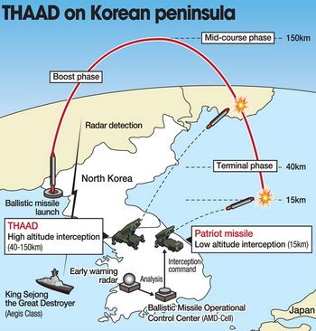 Система ПРО THAAD в Південній Кореї