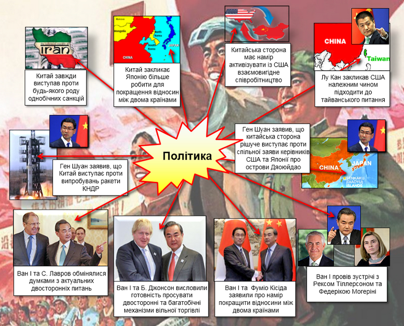 Політика Китаю Політика Китаю
