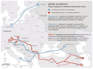Battle of gas for Europe