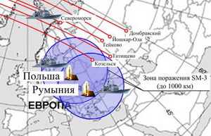 Розміщення протиракетних систем SM-3 на території Румунії та Польщі