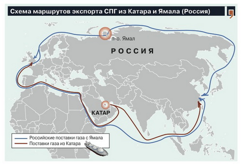 Схема маршрутів експорту СПГ з Катару та Ямалу Схема маршрутів експорту СПГ з Катару та Ямалу