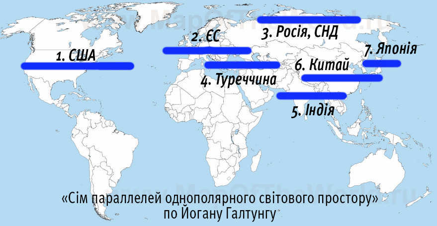 Сім паралелей однополярного світового простору