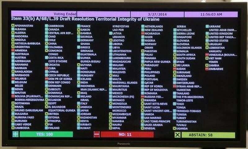 Друзі та вороги України: підсумки голосування Генасамблеї ООН Друзі та вороги України: підсумки голосування Генасамблеї ООН