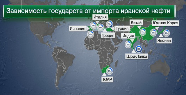 Залежність держав від імпорту іранської нафти Залежність держав від імпорту іранської нафти