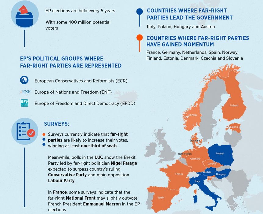 Праворадикали напередодні виборів до Європарламенту-2019 Праворадикали напередодні виборів до Європарламенту-2019