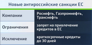 New EU's sanctions against the Russian Federation New EU's sanctions against the Russian Federation