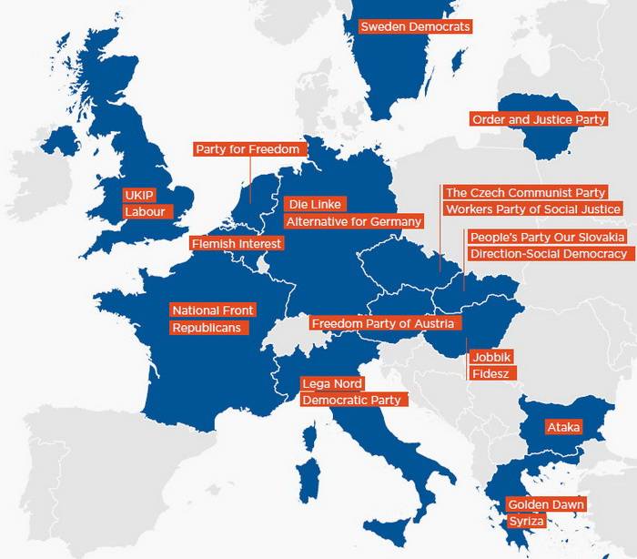 Прокремлівські політичні партії в Європі Прокремлівські політичні партії в Європі