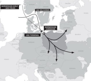Постачання газу з Норвегії та США через територію Польщі