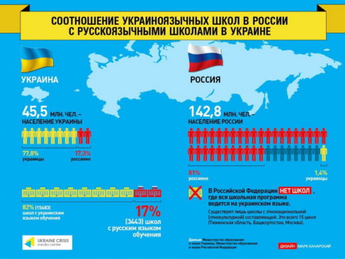 Російські школи в Україні та українські школи в Росії